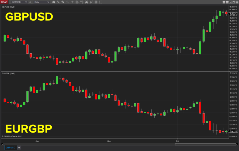 Chart Showing a Negative Correlation
