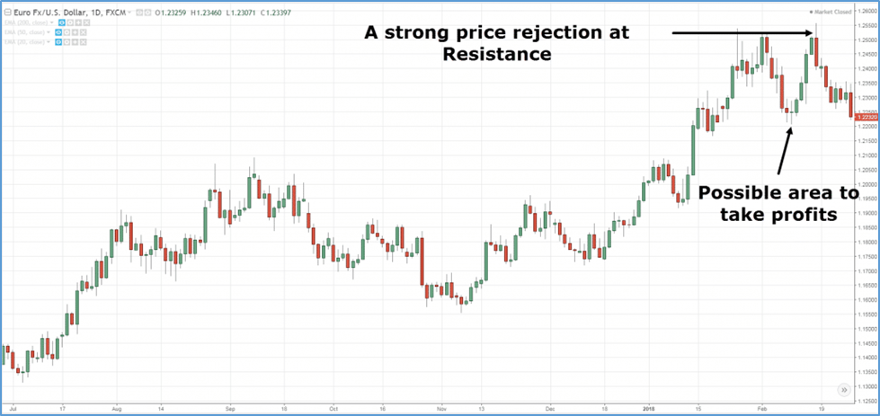 swing trading in forex