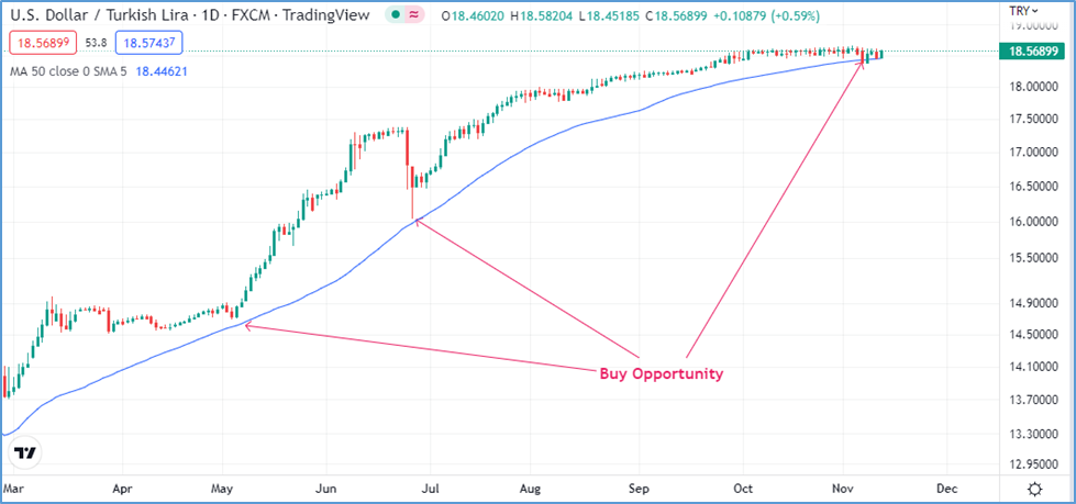 Trend Trading: Exotic Currency Pairs