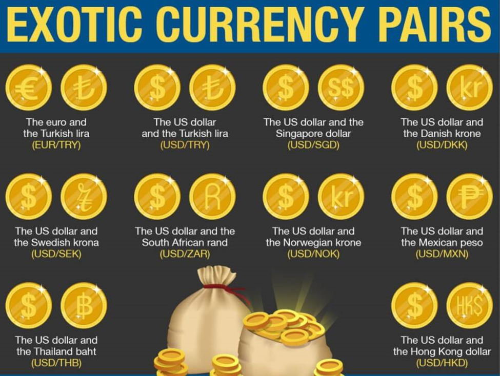 Exotic Currency Pairs