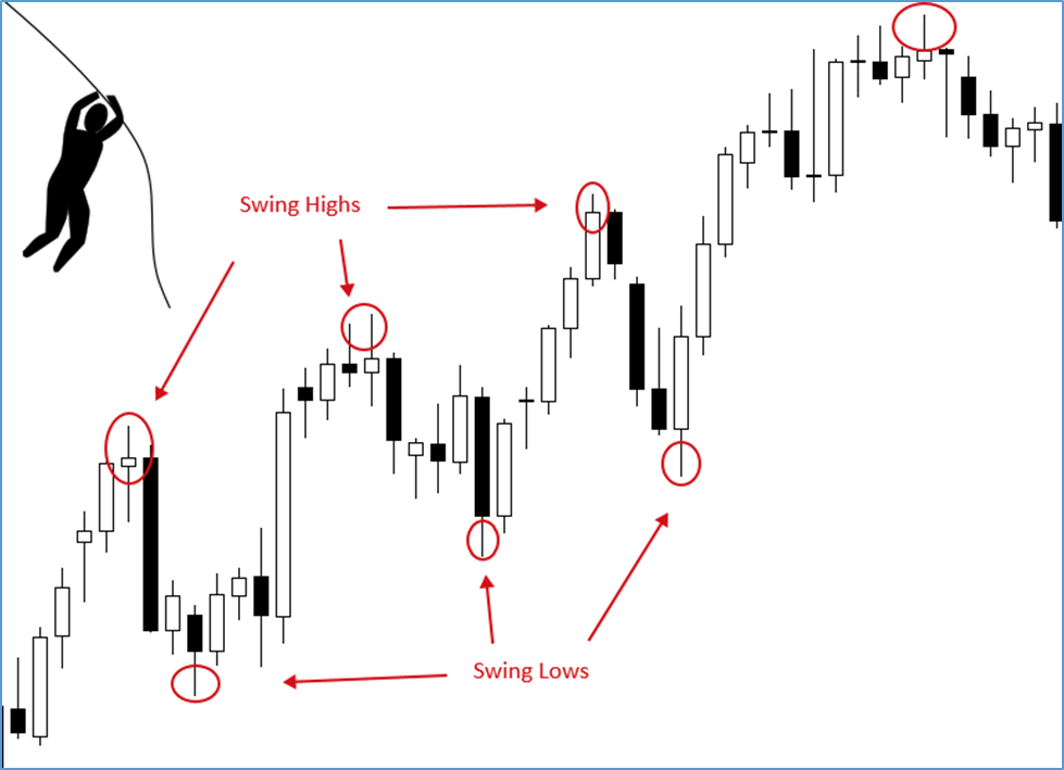 Swing trading forex